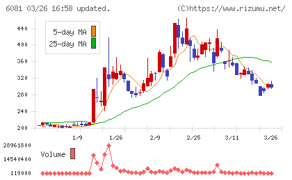 アライドアーキテクツチャート