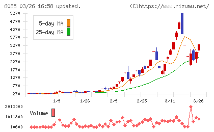 アーキテクツ・スタジオ・ジャパンチャート