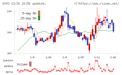 エスクロー・エージェント・ジャパンチャート