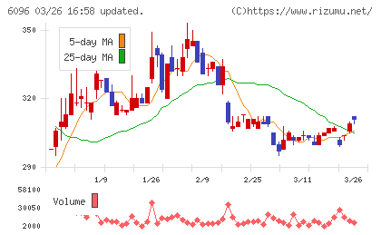 レアジョブチャート