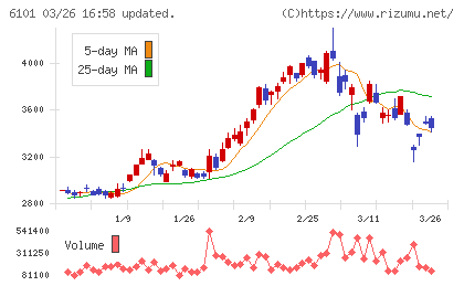 ツガミチャート
