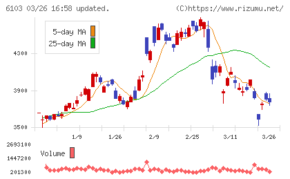 オークマチャート