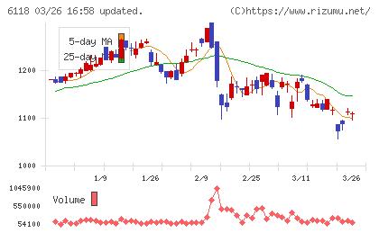 アイダエンジニアリングチャート