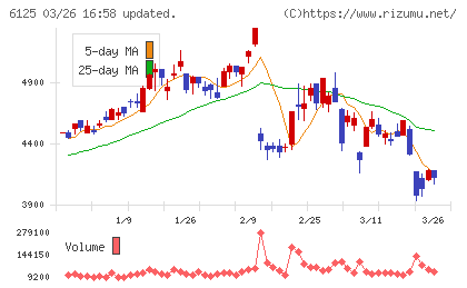 岡本工作機械製作所チャート