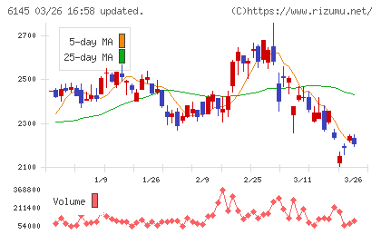 ＮＩＴＴＯＫＵチャート
