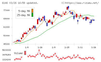 ディスコチャート