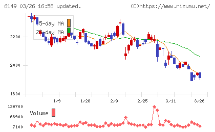 小田原エンジニアリングチャート