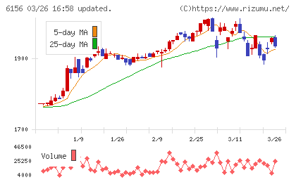 エーワン精密チャート