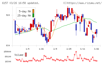 日進工具チャート