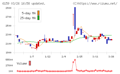ミクロン精密チャート