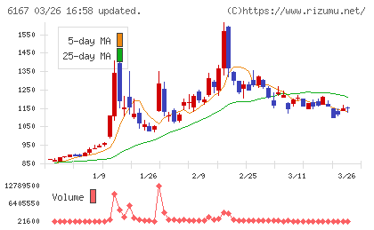 冨士ダイスチャート