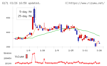 土木管理総合試験所チャート