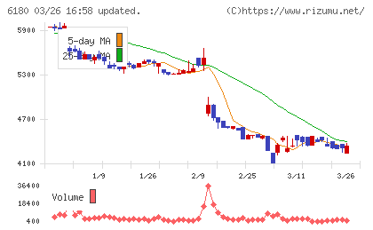 ＧＭＯメディアチャート