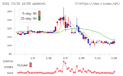 タメニーチャート