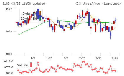 ベルシステム２４ホールディングスチャート
