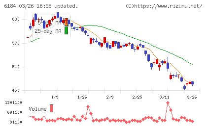 鎌倉新書チャート