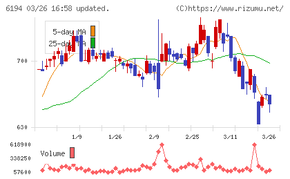 アトラエチャート