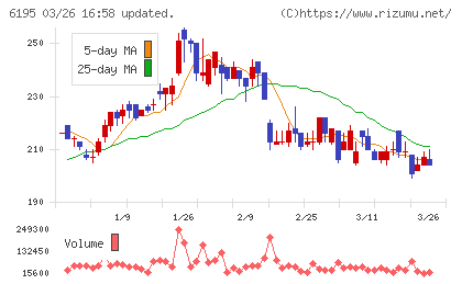 ホープチャート