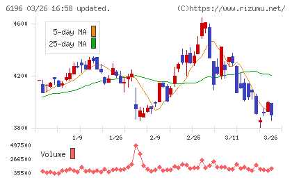 ストライクチャート