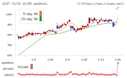ソラストチャート
