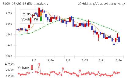 セラクチャート