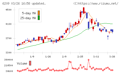 リケンＮＰＲチャート