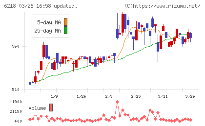 エンシュウチャート