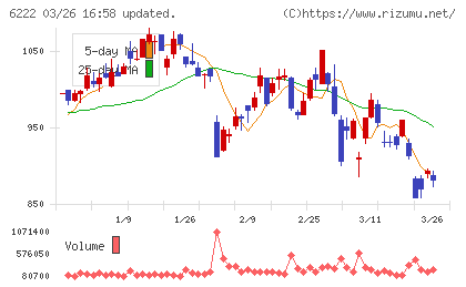 島精機製作所チャート