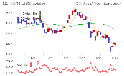 ＪＲＣチャート