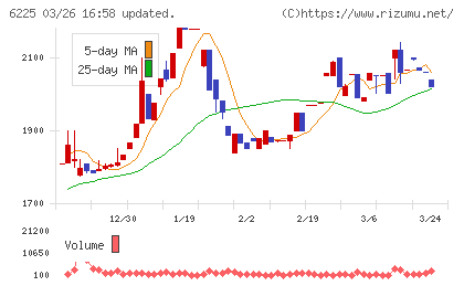 エコムチャート