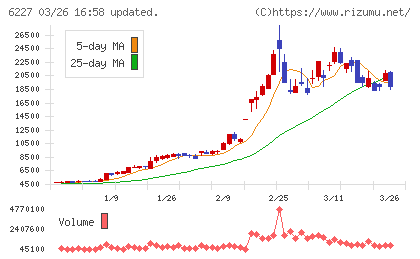ＡＩメカテックチャート