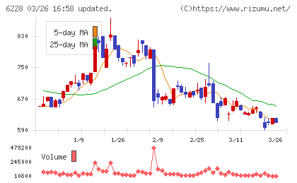 ジェイ・イー・ティチャート
