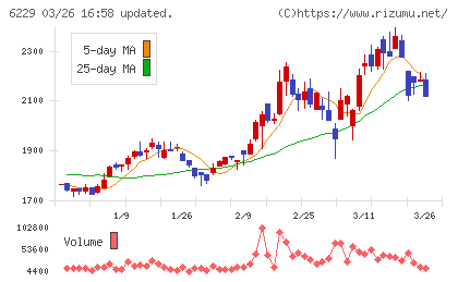 オーケーエムチャート