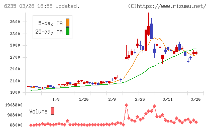 オプトランチャート