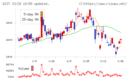 イワキチャート