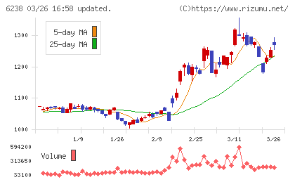 フリューチャート