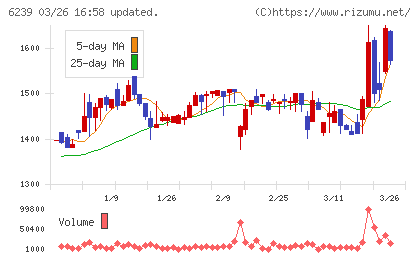 ナガオカチャート