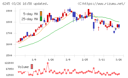 ヒラノテクシードチャート
