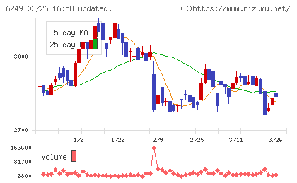 ゲームカードホールディングスチャート
