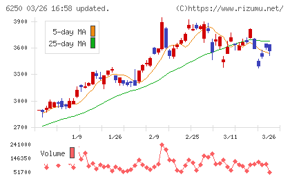 やまびこチャート