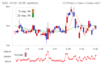 ＰＥＧＡＳＵＳチャート