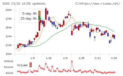 タツモチャート