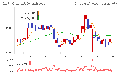 ゼネラルパッカーチャート