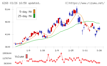 ナブテスコチャート