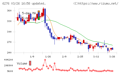 シリウスビジョンチャート