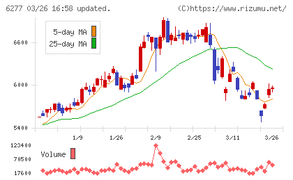 ホソカワミクロンチャート