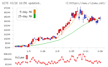 ユニオンツールチャート