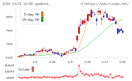日精エー・エス・ビー機械チャート