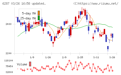 サトーチャート