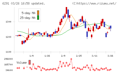 日本エアーテックチャート